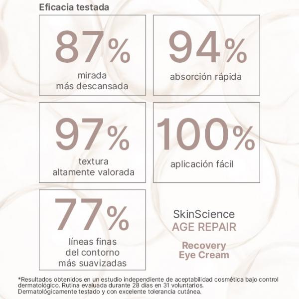 SkinScience Age Repair Recovery Eye Cream