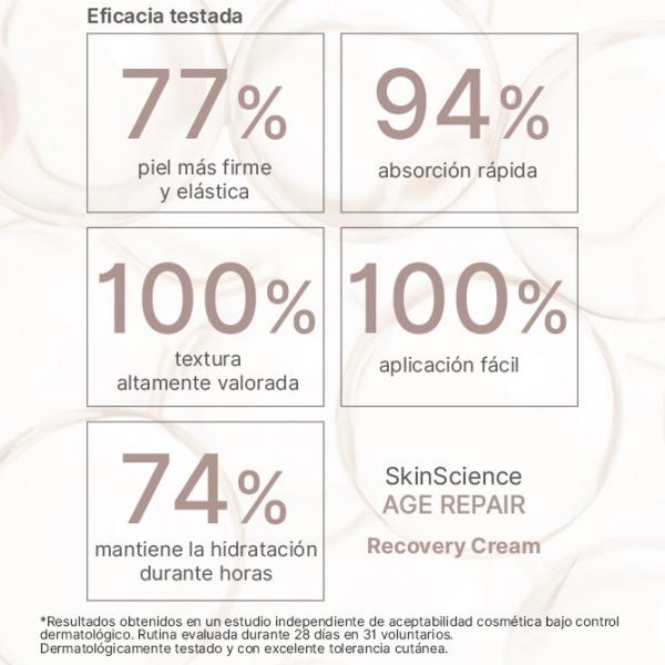 SkinScience Age Repair Recovery Cream